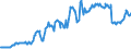 Indicator: Reserve Assets for: Finland (DISCONTINUED)