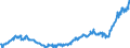 Indicator: Reserve Assets for: France (DISCONTINUED)