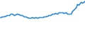 Indicator: Reserve Assets for: France (DISCONTINUED)