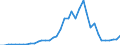 Indicator: Reserve Assets for: Greece (DISCONTINUED)
