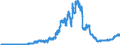 Indicator: Reserve Assets for: Greece (DISCONTINUED)