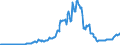 Indicator: Reserve Assets for: Greece (DISCONTINUED)
