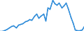 Indicator: Reserve Assets for: Ireland (DISCONTINUED)