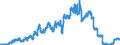 Indicator: Reserve Assets for: Ireland (DISCONTINUED)