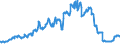 Indicator: Reserve Assets for: Ireland (DISCONTINUED)