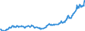 Indicator: Reserve Assets for: Italy (DISCONTINUED)