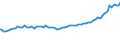 Indicator: Reserve Assets for: Italy (DISCONTINUED)