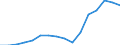 Indicator: Reserve Assets for: Luxembourg (DISCONTINUED)