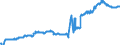 Indicator: Reserve Assets for: Luxembourg (DISCONTINUED)