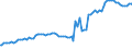 Indicator: Reserve Assets for: Luxembourg (DISCONTINUED)