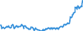 Indicator: Reserve Assets for: the Netherlands (DISCONTINUED)