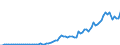 Indicator: Reserve Assets for: Norway (DISCONTINUED)
