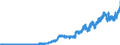 Indicator: Reserve Assets for: Norway (DISCONTINUED)