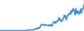 Indicator: Reserve Assets for: Norway (DISCONTINUED)