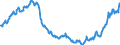 Indicator: Reserve Assets for: Portugal (DISCONTINUED)