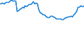 Indicator: Reserve Assets for: Portugal (DISCONTINUED)