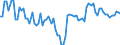 Indicator: Reserve Assets for: Slovenia (DISCONTINUED)