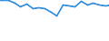 Indicator: Reserve Assets for: Slovenia (DISCONTINUED)