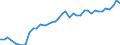 Indicator: Reserve Assets for: the Slovak Republic (DISCONTINUED)