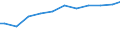 Indicator: Reserve Assets for: the Slovak Republic (DISCONTINUED)