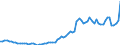 Indicator: Reserve Assets for: the United States (DISCONTINUED)
