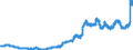 Indicator: Reserve Assets for: the United States (DISCONTINUED)
