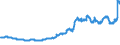 Indicator: Reserve Assets for: the United States (DISCONTINUED)