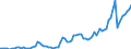 Indicator: Reserve Assets for: Australia (DISCONTINUED)