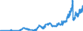 Indicator: Reserve Assets for: Australia (DISCONTINUED)