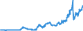 Indicator: Reserve Assets for: Australia (DISCONTINUED)