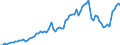 Indicator: Reserve Assets for: Belgium (DISCONTINUED)