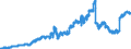 Indicator: Reserve Assets for: Belgium (DISCONTINUED)