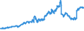 Indicator: Reserve Assets for: Belgium (DISCONTINUED)