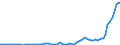 Indicator: Reserve Assets for: Brazil (DISCONTINUED)