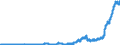 Indicator: Reserve Assets for: Brazil (DISCONTINUED)