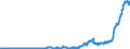 Indicator: Reserve Assets for: Brazil (DISCONTINUED)