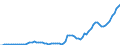 Indicator: Reserve Assets for: Canada (DISCONTINUED)