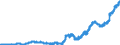 Indicator: Reserve Assets for: Canada (DISCONTINUED)