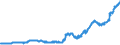 Indicator: Reserve Assets for: Canada (DISCONTINUED)