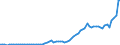 Indicator: Reserve Assets for: Chile (DISCONTINUED)