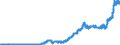 Indicator: Reserve Assets for: Chile (DISCONTINUED)