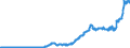 Indicator: Reserve Assets for: Chile (DISCONTINUED)