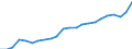 Indicator: Reserve Assets for: the Czech Republic (DISCONTINUED)