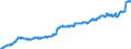 Indicator: Reserve Assets for: the Czech Republic (DISCONTINUED)