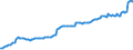 Indicator: Reserve Assets for: the Czech Republic (DISCONTINUED)
