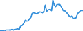 Indicator: Reserve Assets for: Germany (DISCONTINUED)