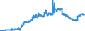 Indicator: Reserve Assets for: Germany (DISCONTINUED)