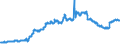 Indicator: Reserve Assets for: Germany (DISCONTINUED)