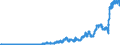 Indicator: Reserve Assets for: Denmark (DISCONTINUED)