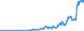 Indicator: Reserve Assets for: Denmark (DISCONTINUED)